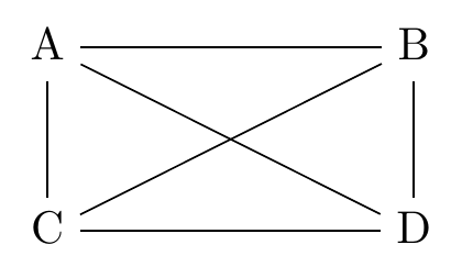 A causal diagram with A, B, C, and D, with lines between each pair of two variables, but without any arrowheads.